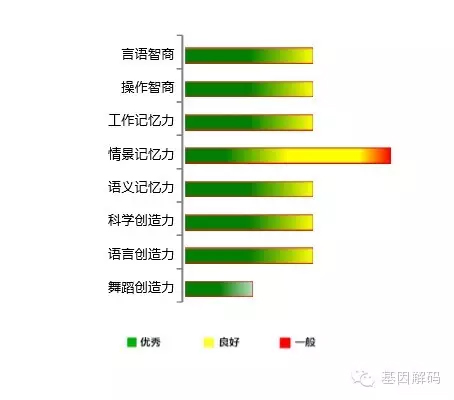 遺傳病基因檢測(cè) 